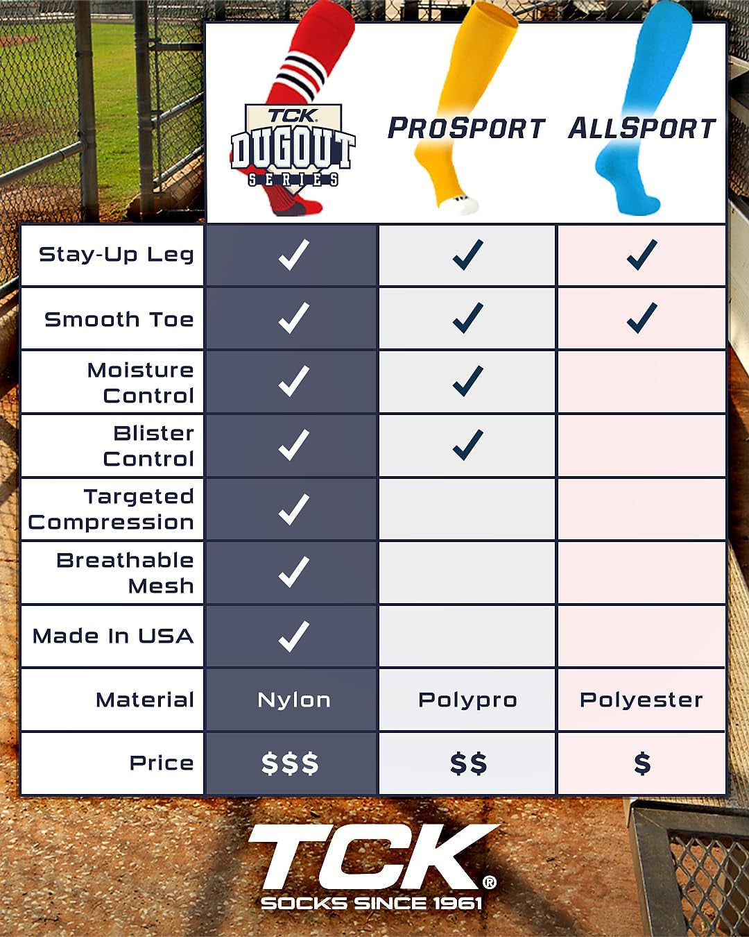 Dugout Series Striped Baseball and Softball Socks | Over-the-Calf | USA Made | Available in Youth and Adult Sizes for Boys, Girls, Men, and Women