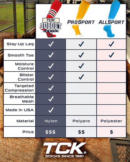 Dugout Series Striped Baseball and Softball Socks | Over-the-Calf | USA Made | Available in Youth and Adult Sizes for Boys, Girls, Men, and Women